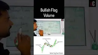 Bullish Flag Pattern Explained | Coin Capital Concepts