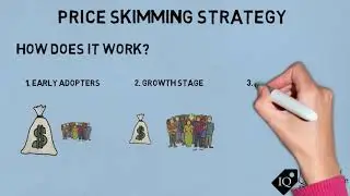 Price Skimming Strategy