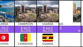 ALL 54 AFRICAN COUNTRIES AND THEIR GDP IN 2026. ((SAUCE FROM IMF))