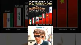 Top Countries Getting U.S. Foreign Aid in 2025! #israel shorts #foreign #world #geopolitics