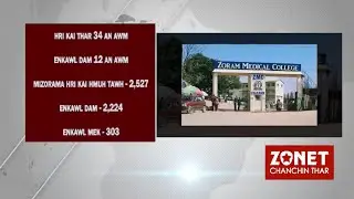 CHANCHIN THAR [LIVE] | 27th OCTOBER 2020