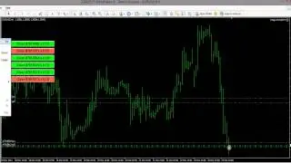 MT4GUI Simple Trade Manager
