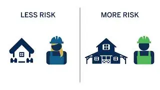 Farm Credit Services of America - Rural 1st - How Much Can I Borrow?