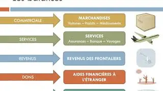 M14   Les &eacute;changes internationaux et la mondialisation