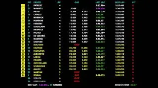 F1 1989 R01 Brazil: Mansell's Dream Ferrari Debut & Semi-Auto Revolution | Live Timing