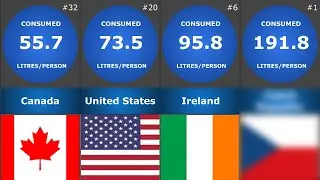 Country Comparison: Highest Beer Consumption per Person