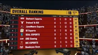 TEAM I8 DOMINATION IN PMPL SA SAC | PUBG MOBILE SOUTH ASIA CHAMPIONSHIP