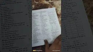 BEST BOOK FOR SSC GD CONSTABLE ENGLISH EXAM 2025#sscgd#sscgdexam#indianarmy#indianarmy