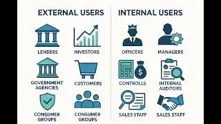 Users of accounting information 