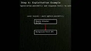 Chrome/Chromium: Cross-origin data leak in Background Fetch API (CVE-2026-1504)