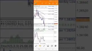 Trading forex with small account full margin high risk #shorts