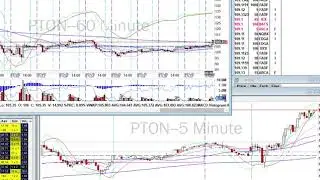 Day Trade Recap - 11.20.20 $PTON $YY $FL $BNTX