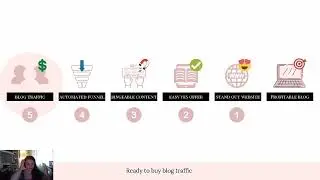 The Blog Monetization Method Masterclass | Make Money Blogging in 2022
