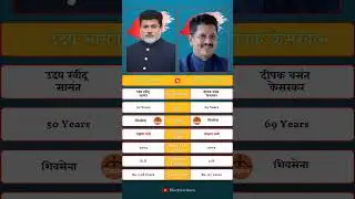 Deepak Kesarkar vs Uday Samant: The Battle Over Maharashtra's Future! #deepakkesarkar #udaysamant
