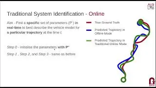 Learning Vehicle Dynamics Through Interactions for Off Road Driving | Parv Maheshwari