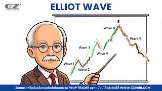 What is Elliott Wave? Learn to count waves 1-5 and the basic ABCs that traders need to know (for ...
