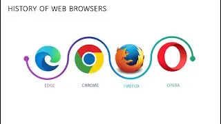 HISTORY OF WEB BROWSERS