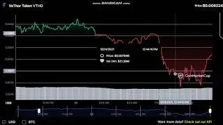 VeThor Token  VTHO  -  VeThor Token to USD Chart