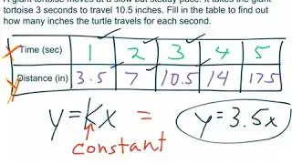 Constant Rate of Change