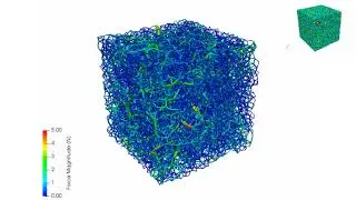 LIGGGHTS: Cyclic load