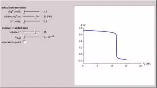 Argentometric Titration by Precipitation of Silver Salts