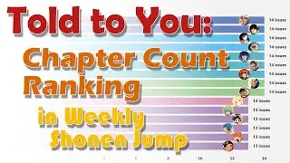 Told to you: the Ultimate Shonen Jump Marathon: Ranking All 767 Series by Chapter Count!
