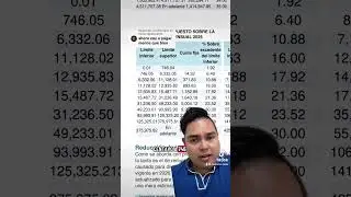 Pagar&aacute;s menos ISR en 2026