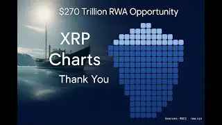 Графики криптофондов недвижимости и мировых фондовых рынков