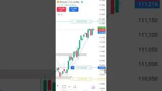 Target Hit #trading #bitcoin #forex #stockmarket