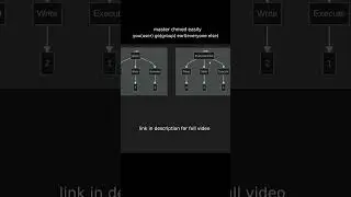 master chmod (change permissions) easily