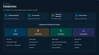 Powering AI with Data Modernization: ETL Using Databricks & Unity Catalog