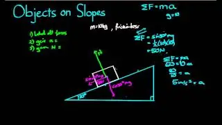 Objects on Slopes Example
