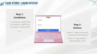 Test Cases Design Techniques [7] - Decision Tables Scenarios