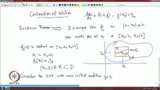 Mod-04 Lec-22 Continuation of Solutions