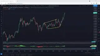 Binance - BNB Technical Analysis for April 29, 2021 - Binance Coin - PRICE UPDATE