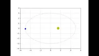 Orbite
