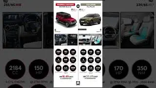 Mahindra Thar ROXX vs Tata Safari: A clash of SUVs with unique offerings