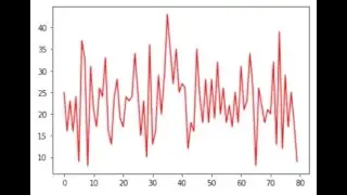 Line Graph from .csv File in Python Part I