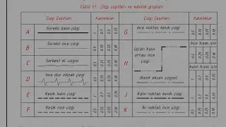 Teknik Resim Ders 15 | Çizgi çeşitleri