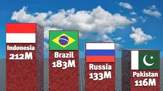 Number of Internet Users by Country in 2026 | Country Comparison