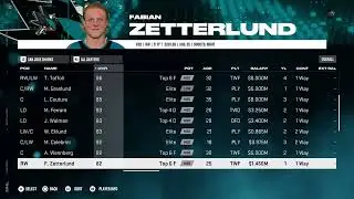 NHL 25 San Jose Sharks Overall Player Ratings