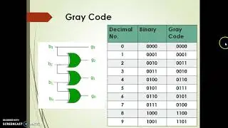 Non Weighted code-Gray & Excess-3 Code