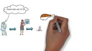 Demo phần mềm videoscribe modul morph