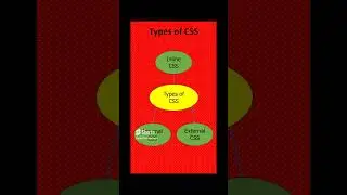 Types Of CSS - Full Stack Developer Course - kaashiv infotech real or fake #kaashivvenkat2642