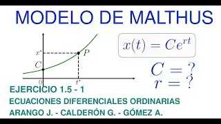 Tasa de cambio relativo en el modelo de Malthus