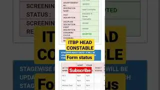 Itbp Head constable Form status check out #itbp #itbphcm #itbpjobs #itbpf #bsf #bsfhcm #ssb_hcm #ssb