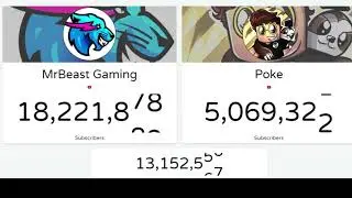 MrBeast Gaming Vs Poke Realtime Youtube Subscribe 2021 | Gamercat