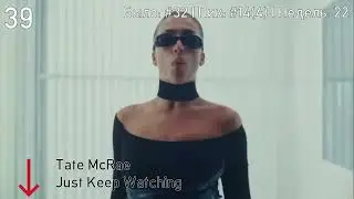 My Chart Top 50 #668 (28.11.2025)