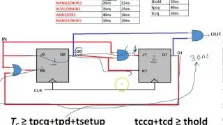 Проектирование полной последовательной системы — Часть 2 из 2