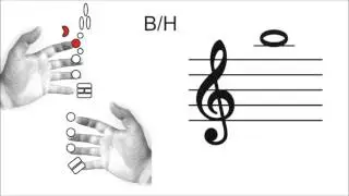 C major tenor saxophone - long notes - whole notes - fingering, intonation, notes